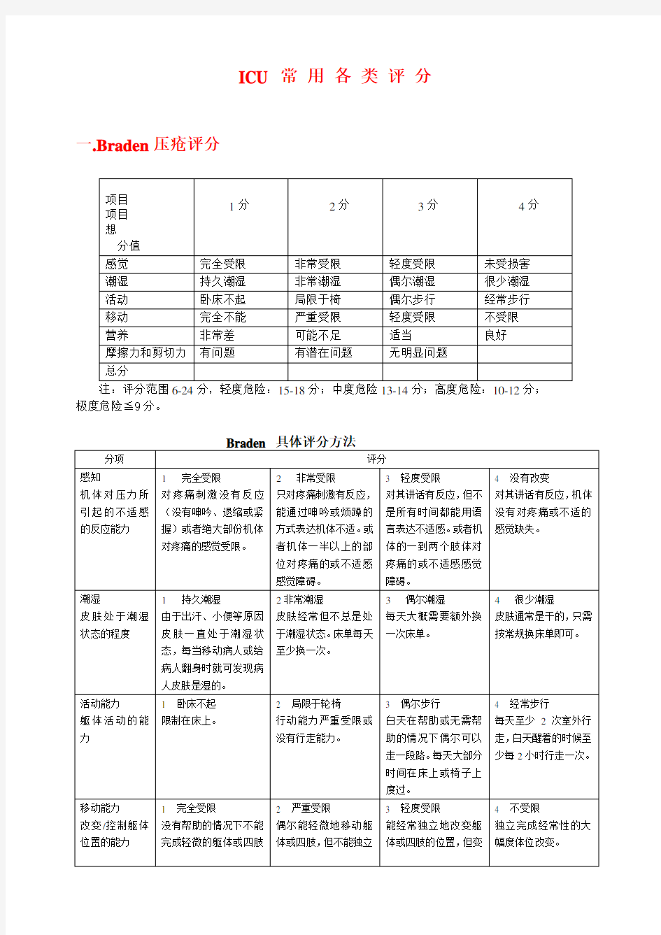 ICU常用各类评分