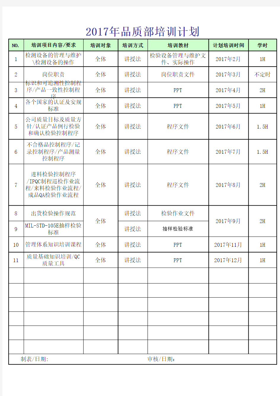 2017年品质部培训计划表