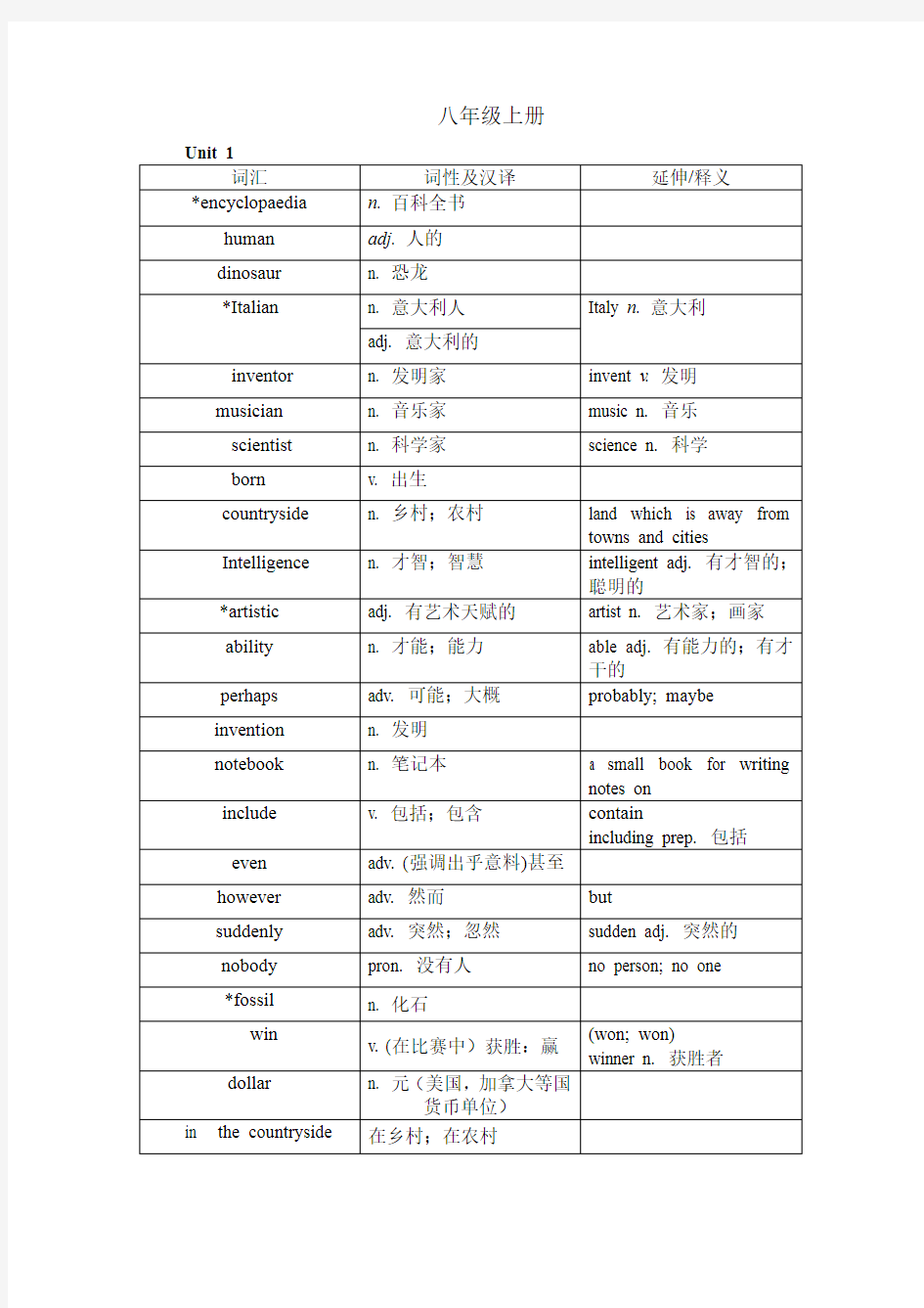 牛津深圳版英语八年级上册单词汇总