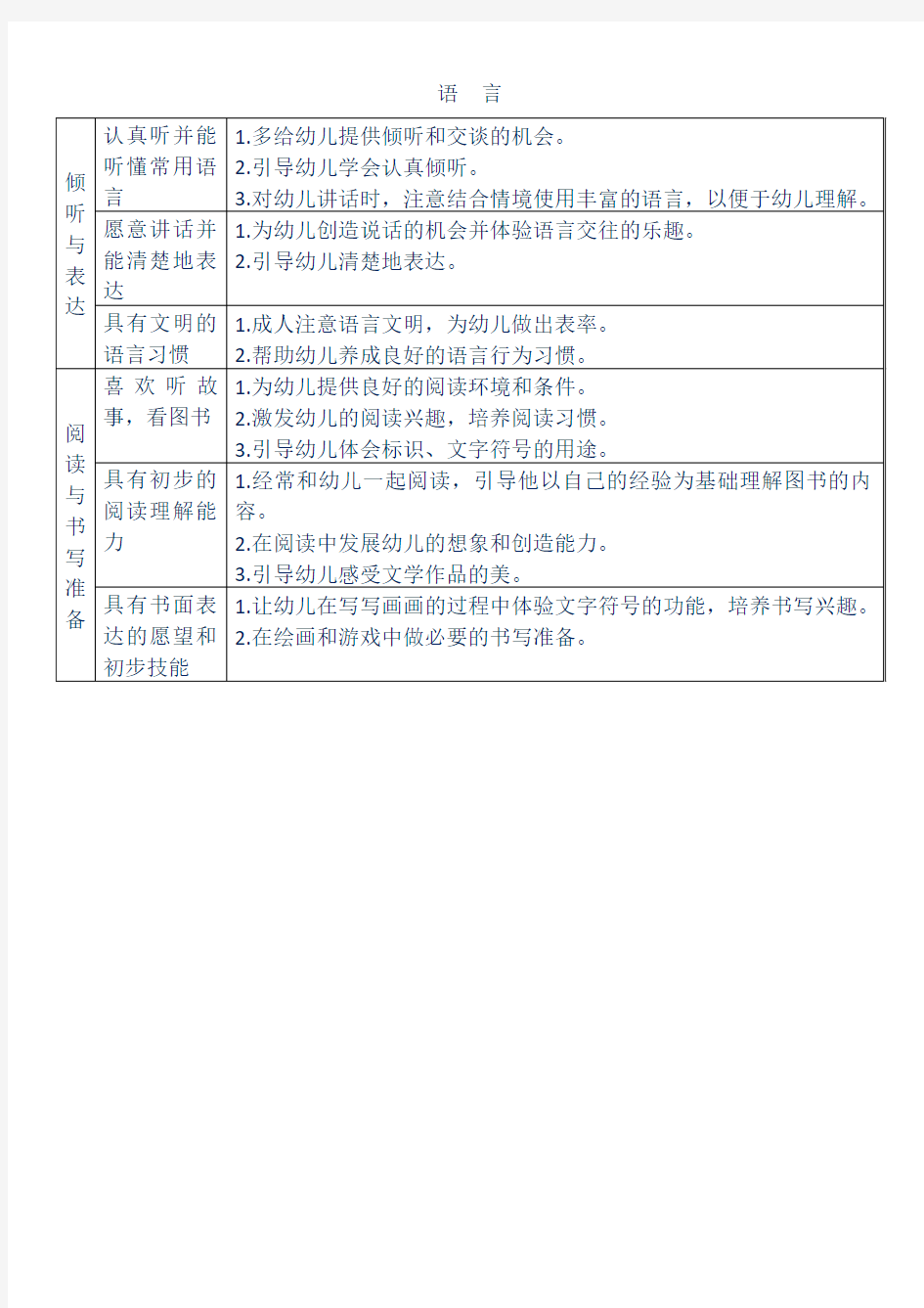 五大领域指南目标及教育建议