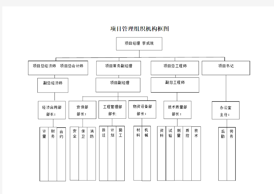 1项目管理组织机构框图