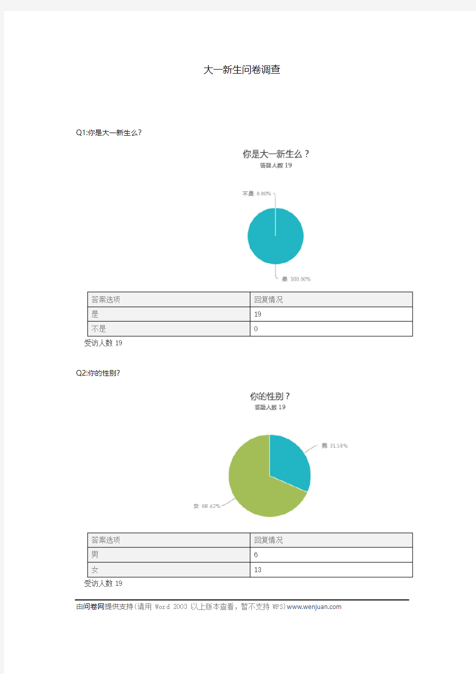 大一新生问卷调查