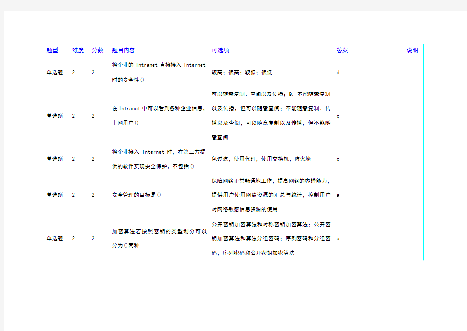 《计算机网络安全》测试题五