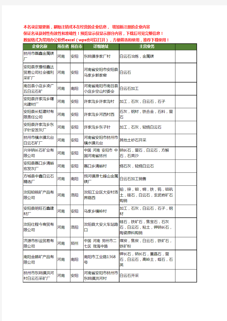新版河南省白云石工商企业公司商家名录名单联系方式大全52家