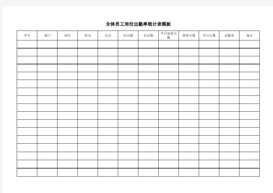 全体员工岗位出勤率统计表模板