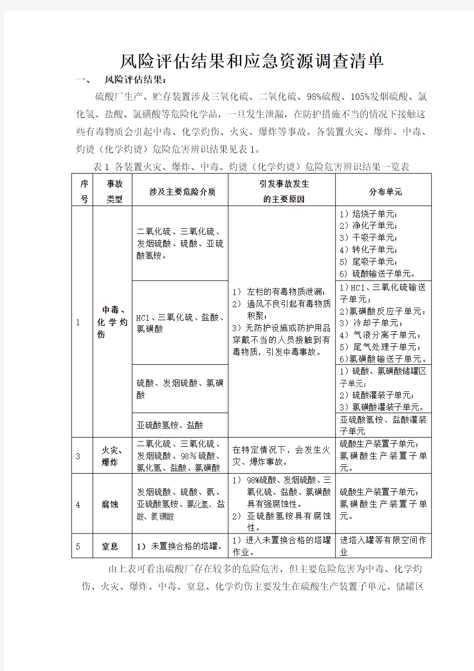 风险评估结果和应急资源调查清单