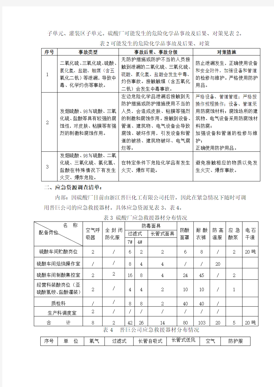 风险评估结果和应急资源调查清单