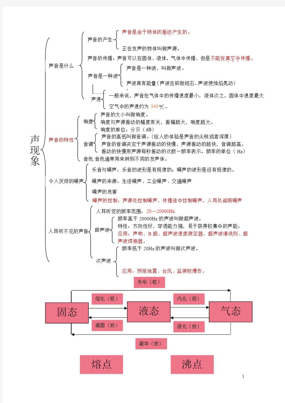 初二物理知识点整理打印版