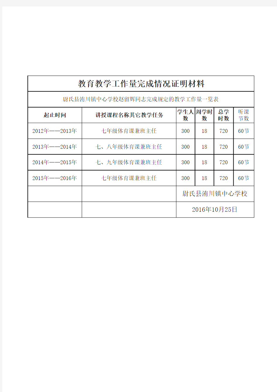 教育教学工作质量完成情况证明材料