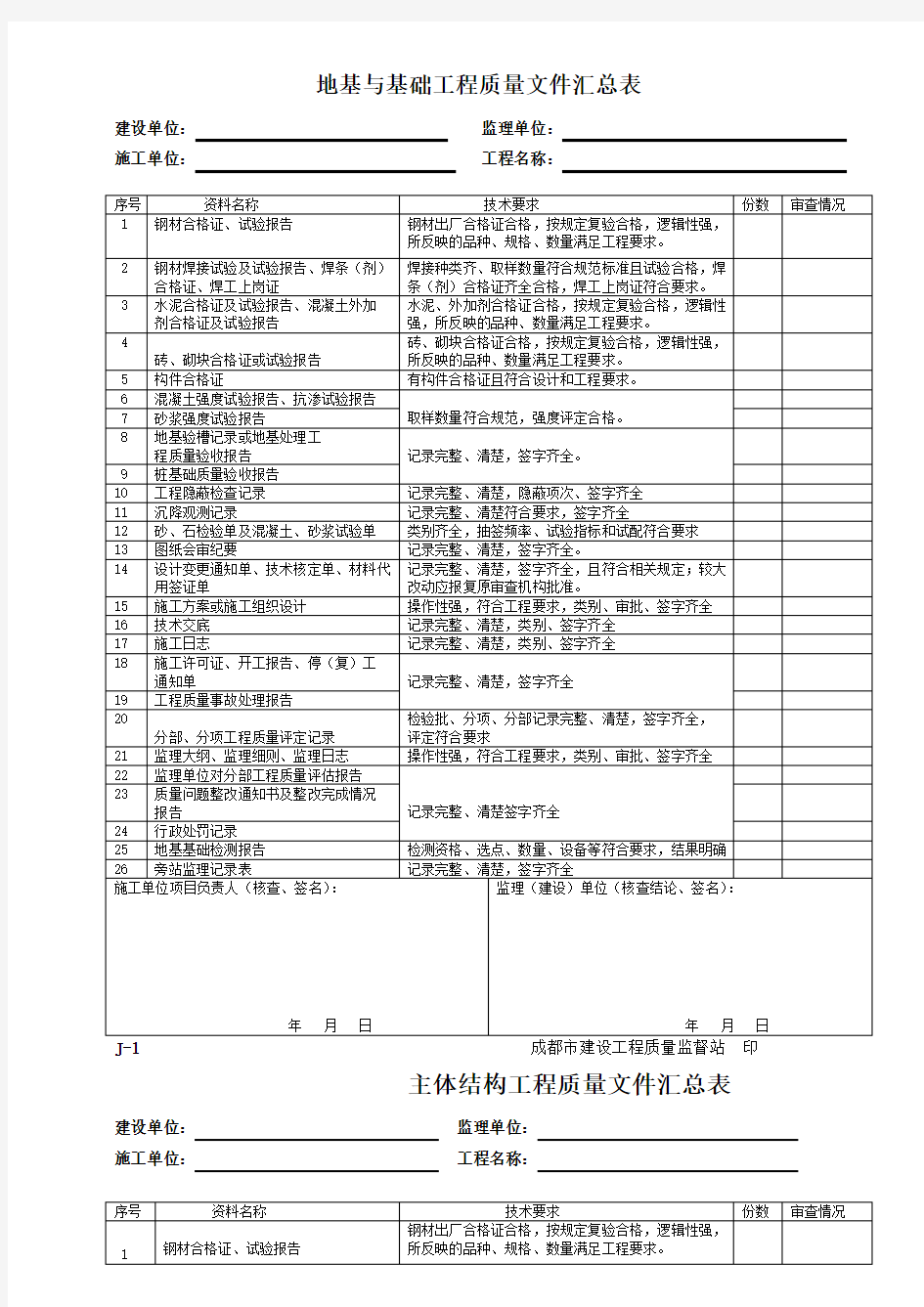 基础、主体工程质量文件汇总表