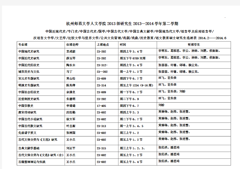 杭州师范大学人文学院2010级汉语言文字学硕士研究生2010