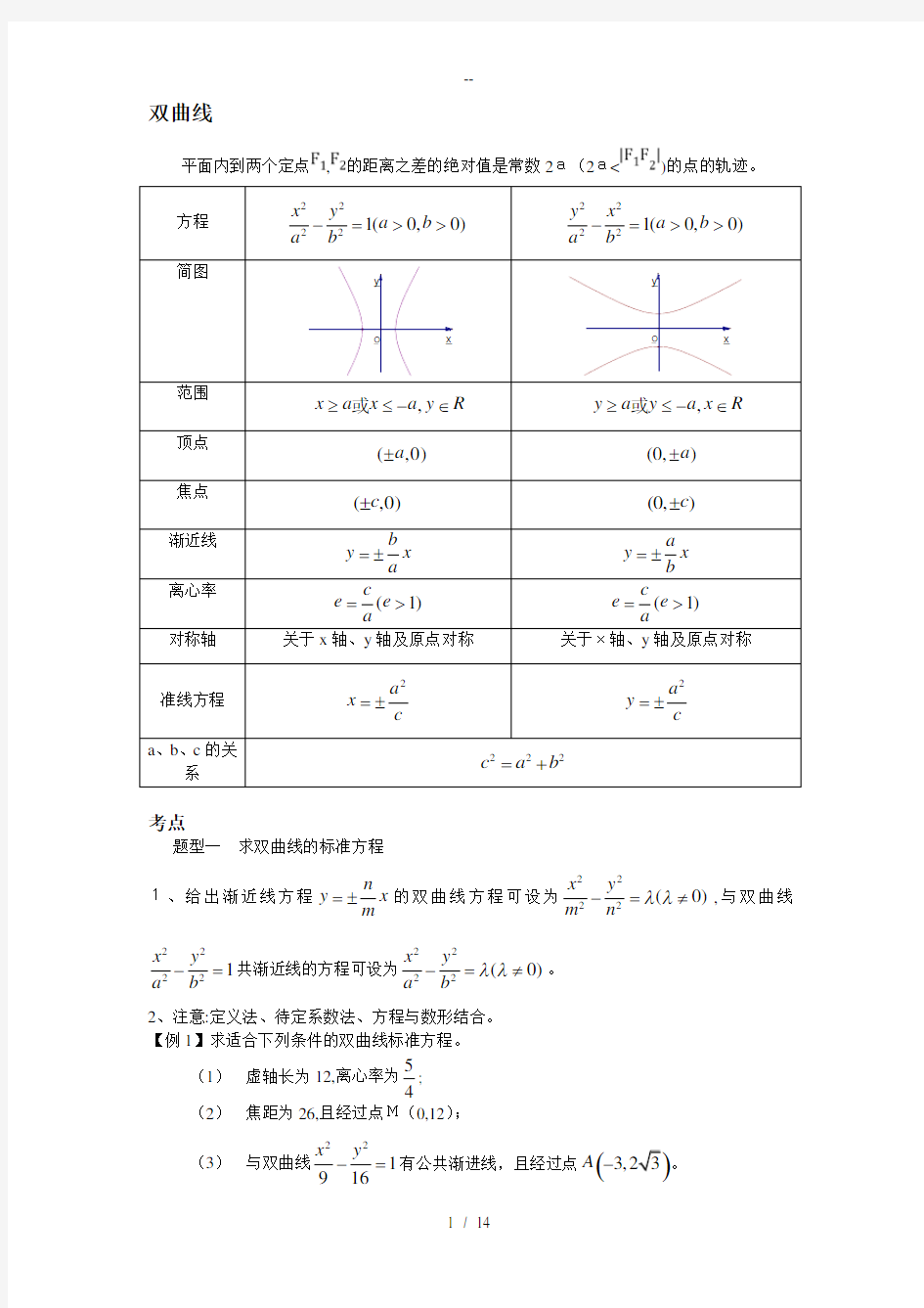 高中数学双曲线抛物线知识点总结