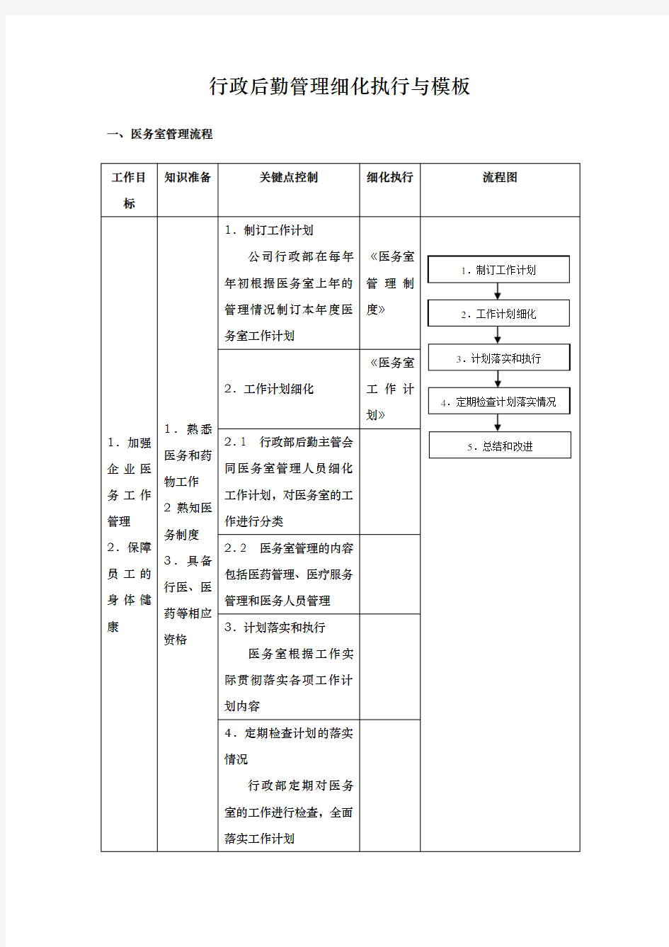 行政后勤管理细化执行与模板