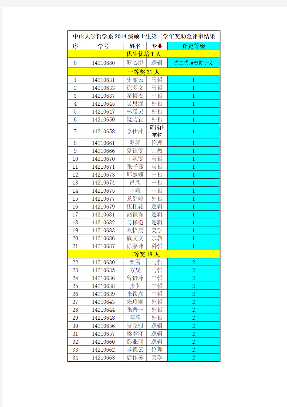 优生优培1人014210680罗心澄逻辑