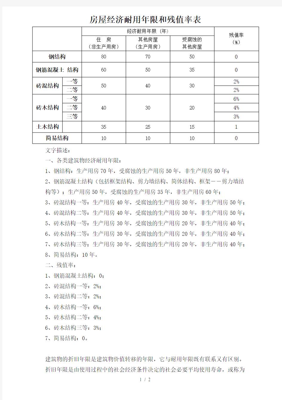 房屋经济耐用年限和残值率表