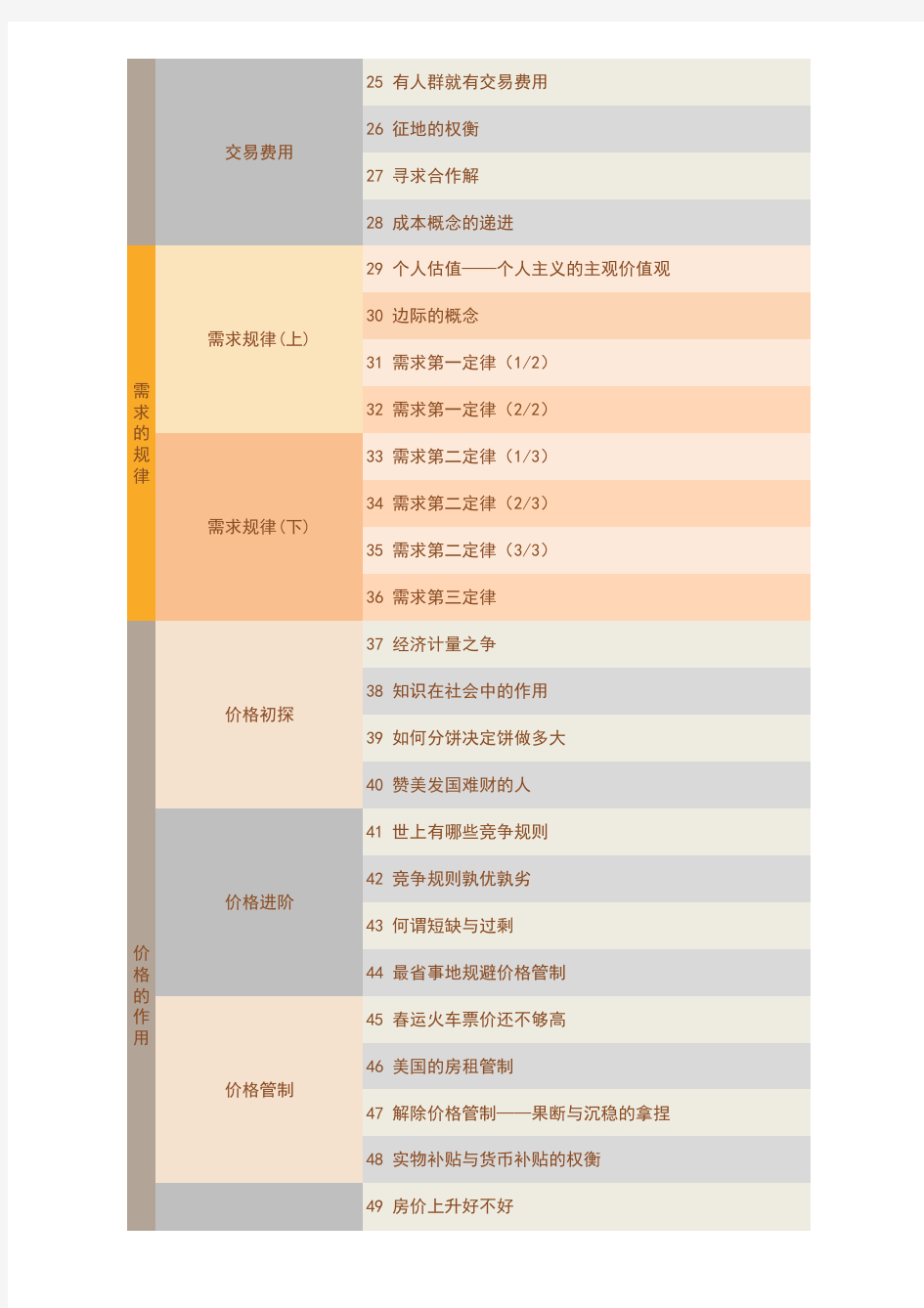 薛兆丰的北大经济学课程全年课表(PDF版)