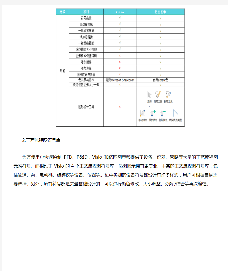 工作汇报流程图那个软件能画