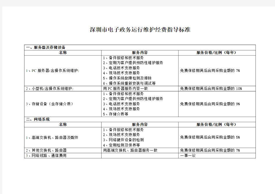 深圳市电子政务运行维护经费指导标准