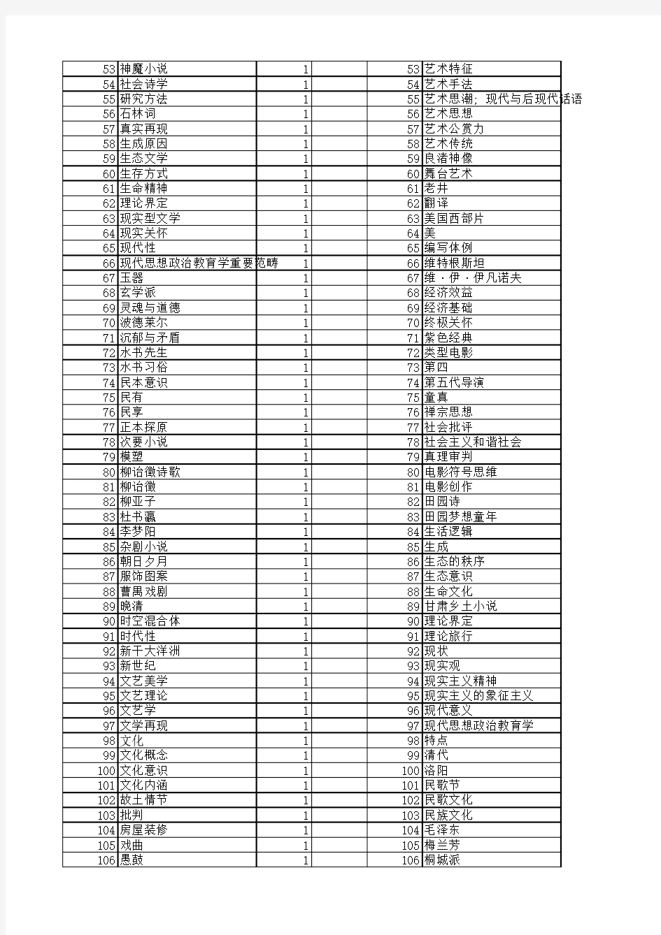 【国家社会科学基金】_艺术思想_基金支持热词逐年推荐_【万方软件创新助手】_20140804