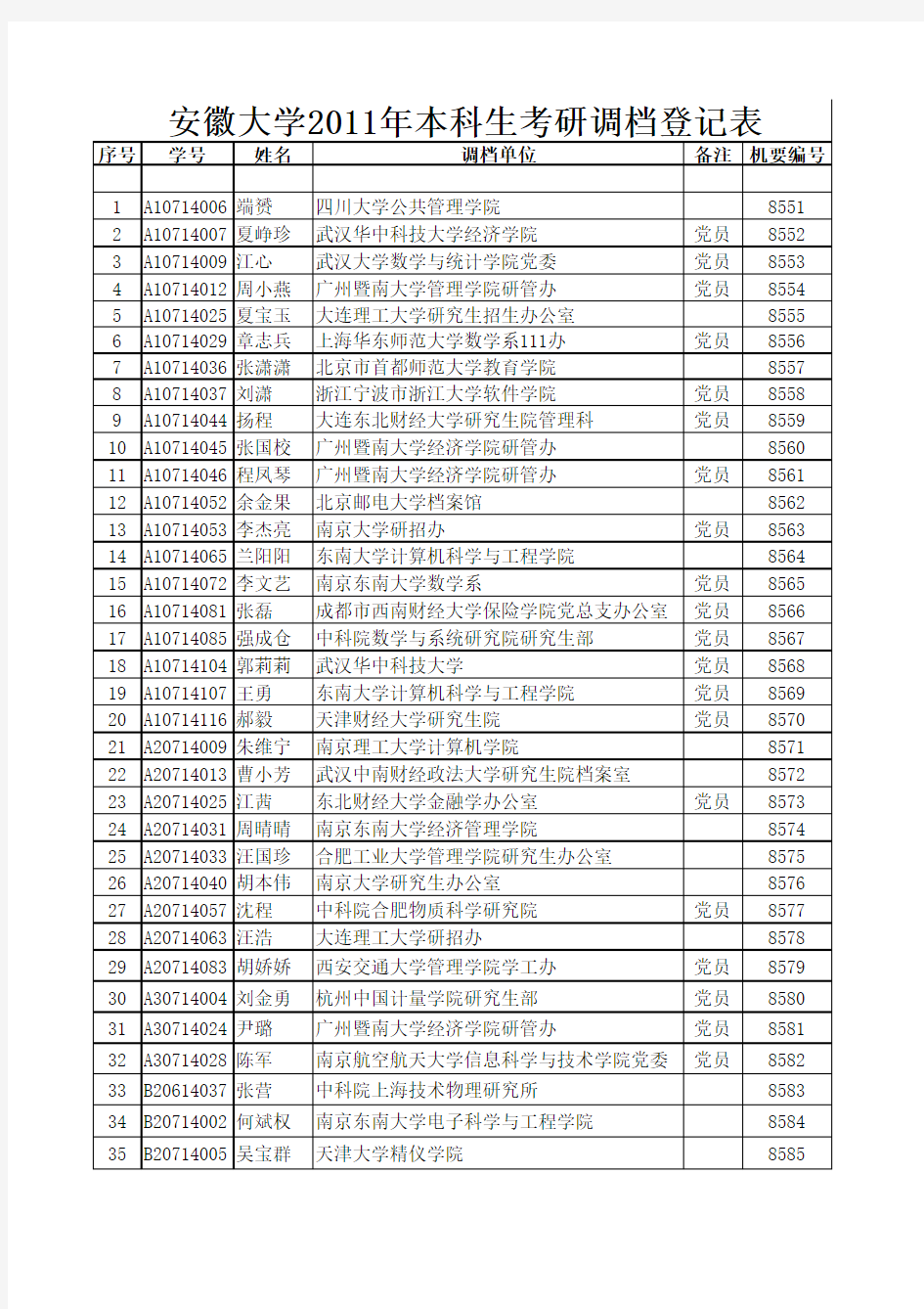 安大考研录取情况