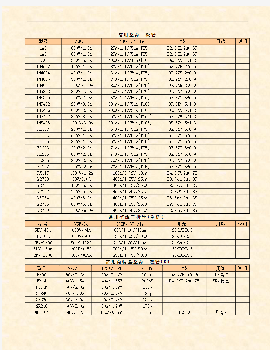 常用二极管参数