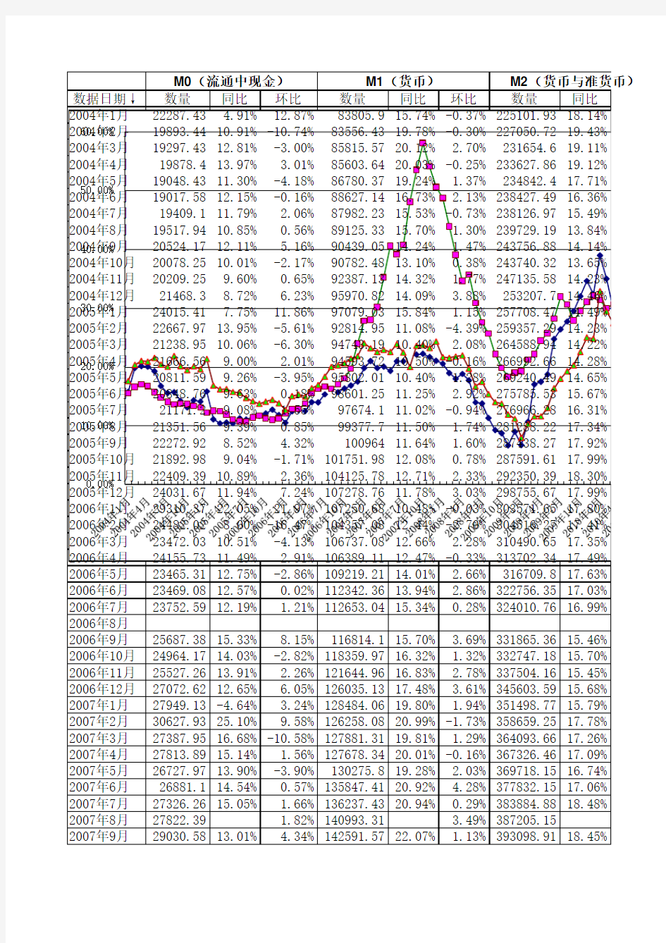 中国历年(1978-2013.3)货币供应量(M0_M1_M2)历史数据及与上证指数的关系(截止到2013年3月份数据)