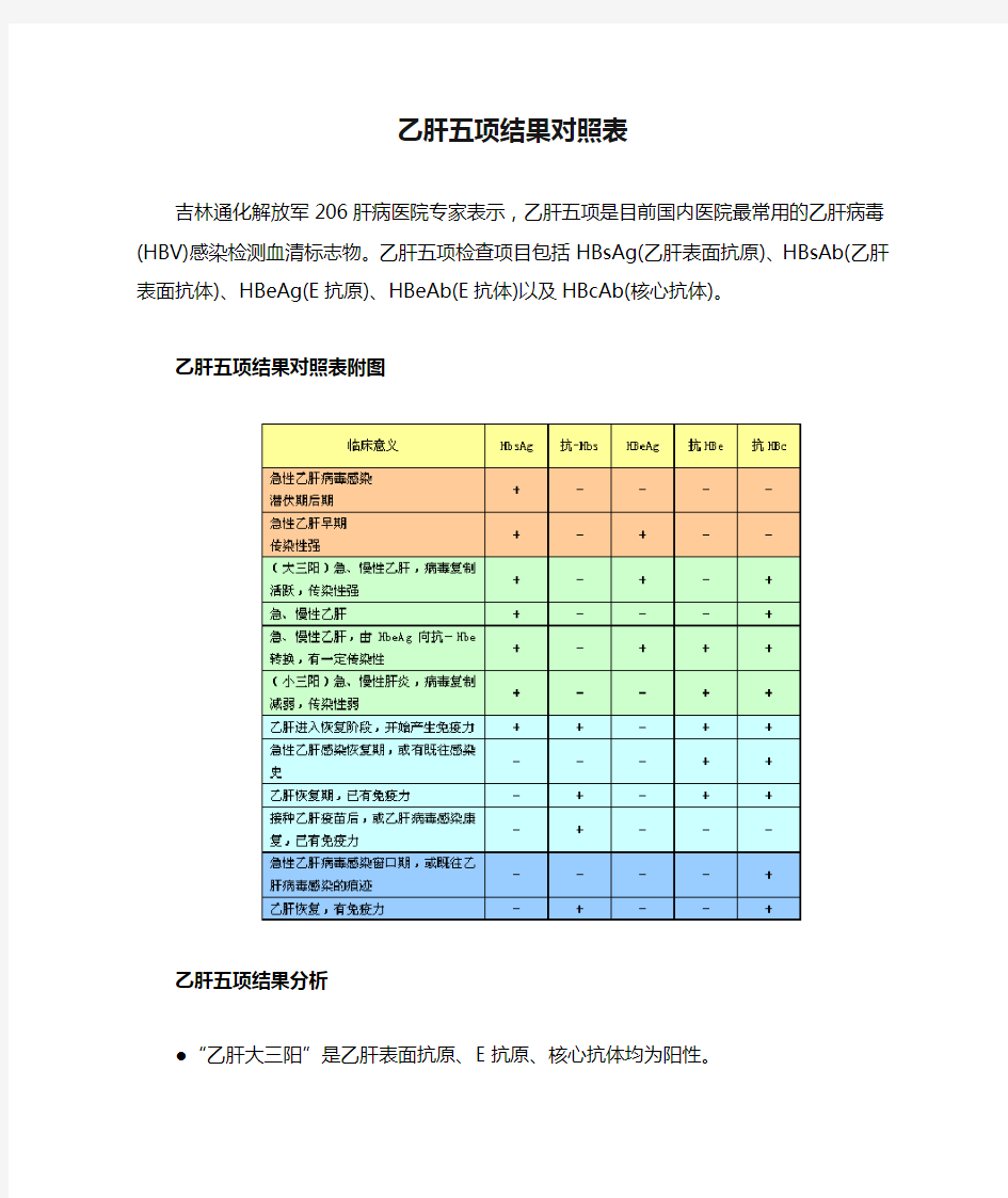 乙肝五项结果对照表