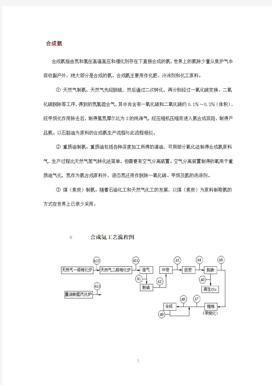 合成氨工艺流程图