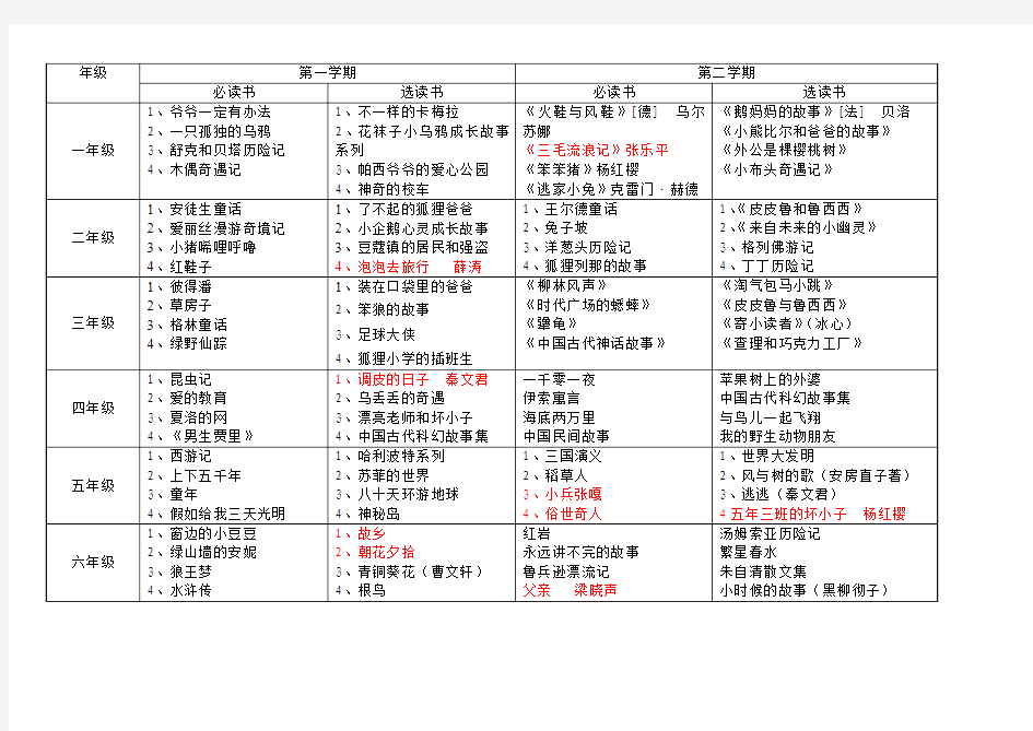 小学课外阅读明细