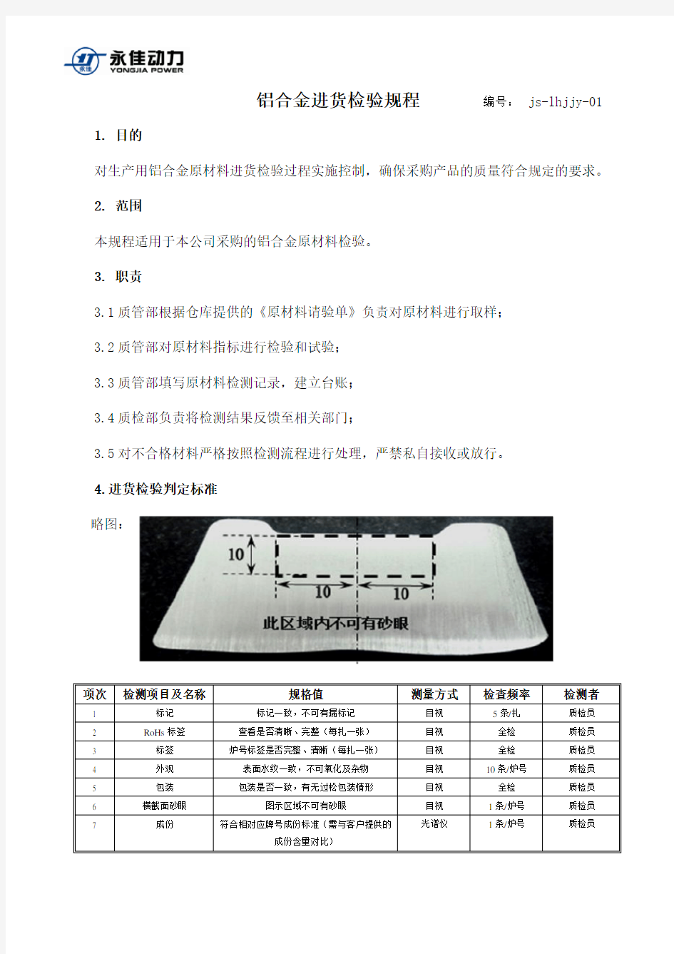 铝合金原材料进货检验规程