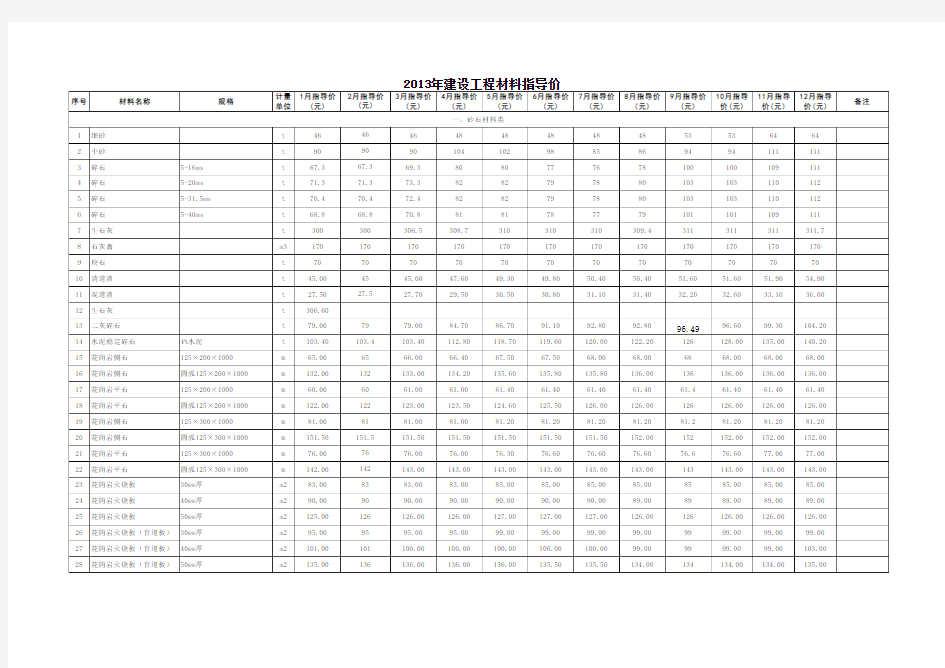 2013年材料信息价