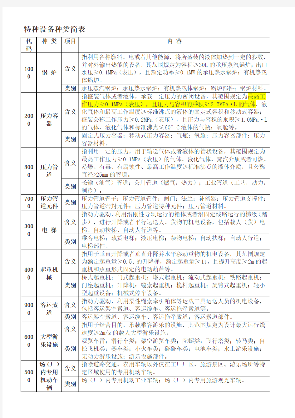 特种设备种类简表