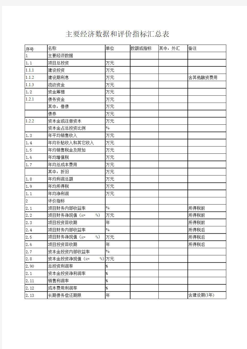 项目可行性研究报告表