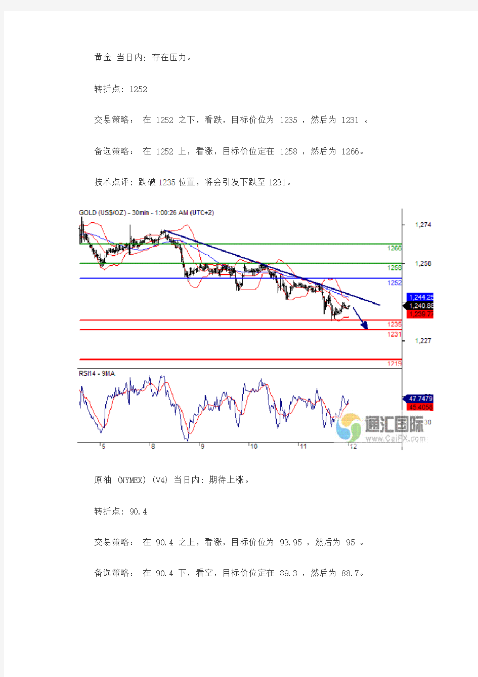 2014年09月12日黄金喊单交易参考策略