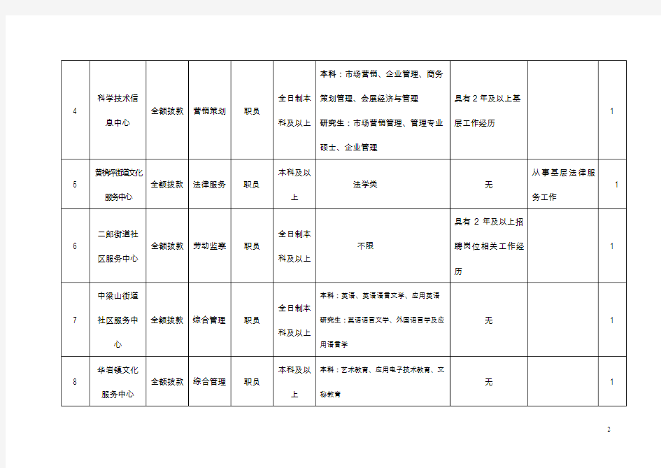 九龙坡区2014年下半年公开招聘事业单位工作人员岗位一览表