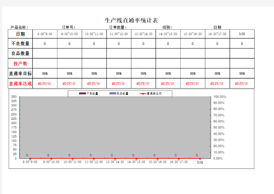 生产线直通率统计表