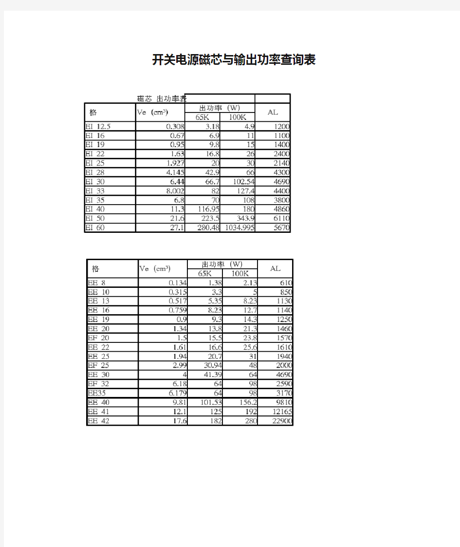 开关电源磁芯与输出功率查询表