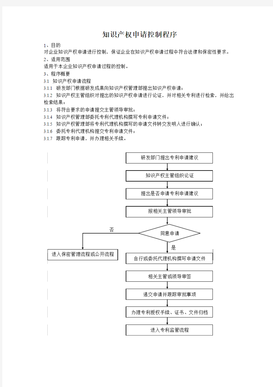 知识产权申请控制程序