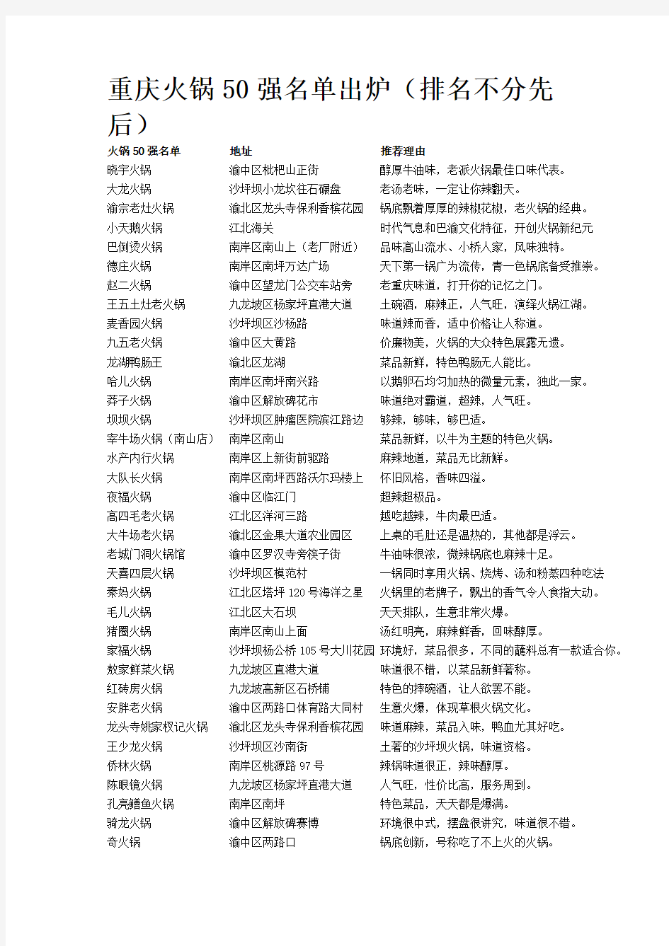 重庆火锅50强名单出炉(排名不分先后)