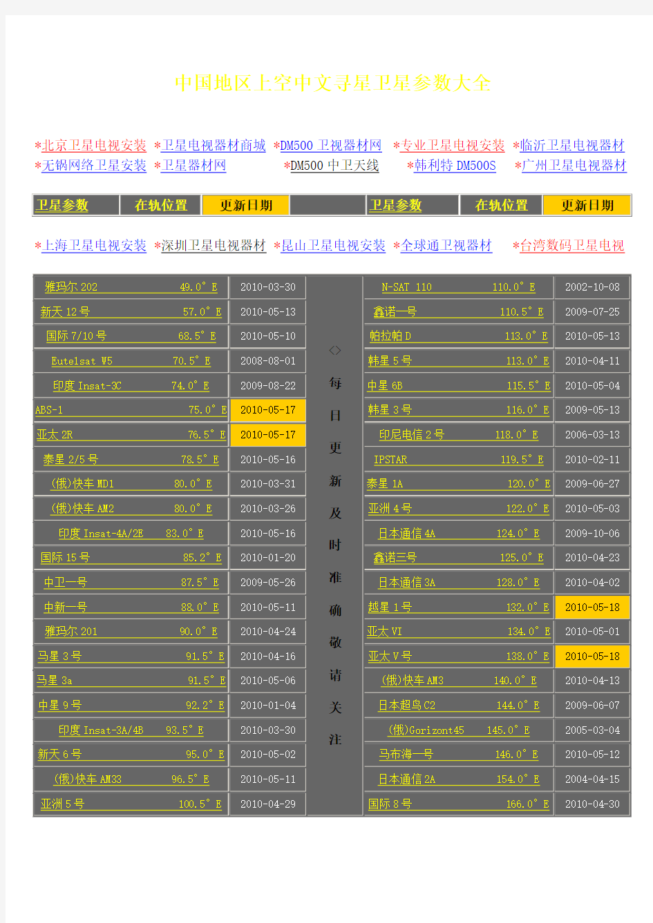 中国地区上空中文寻星卫星参数大全