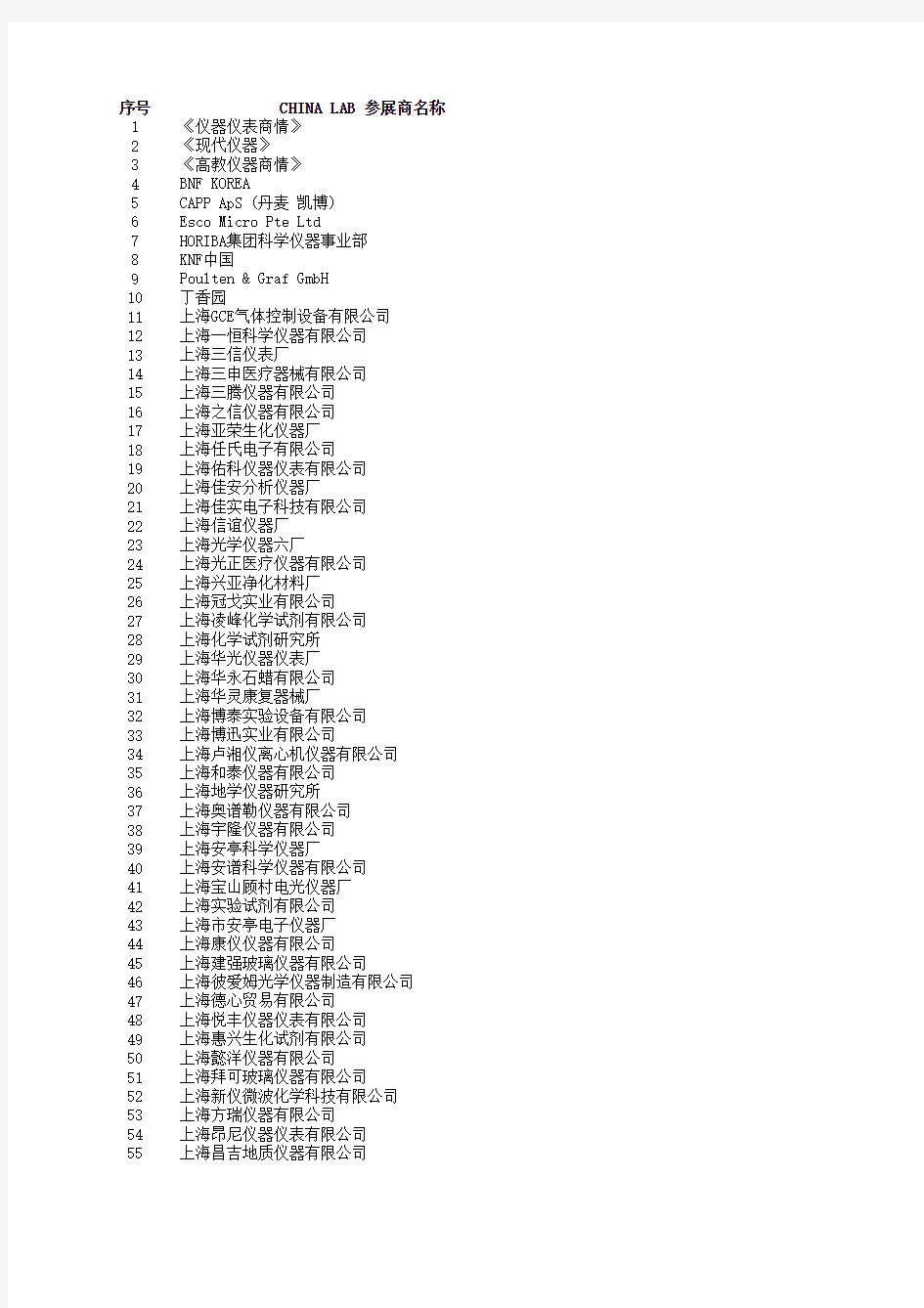 chinalab 2011参展商名单-广州展客户管理名单通讯录