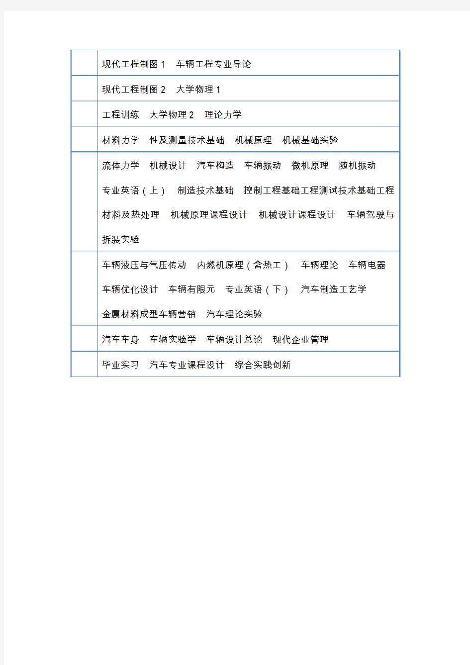 合肥工业大学车辆工程本科主干课程安排