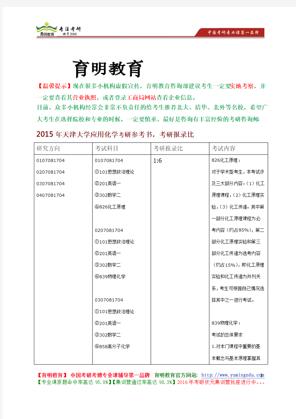 2015年天津大学应用化学考研参考书,考研招生人数,考研经验