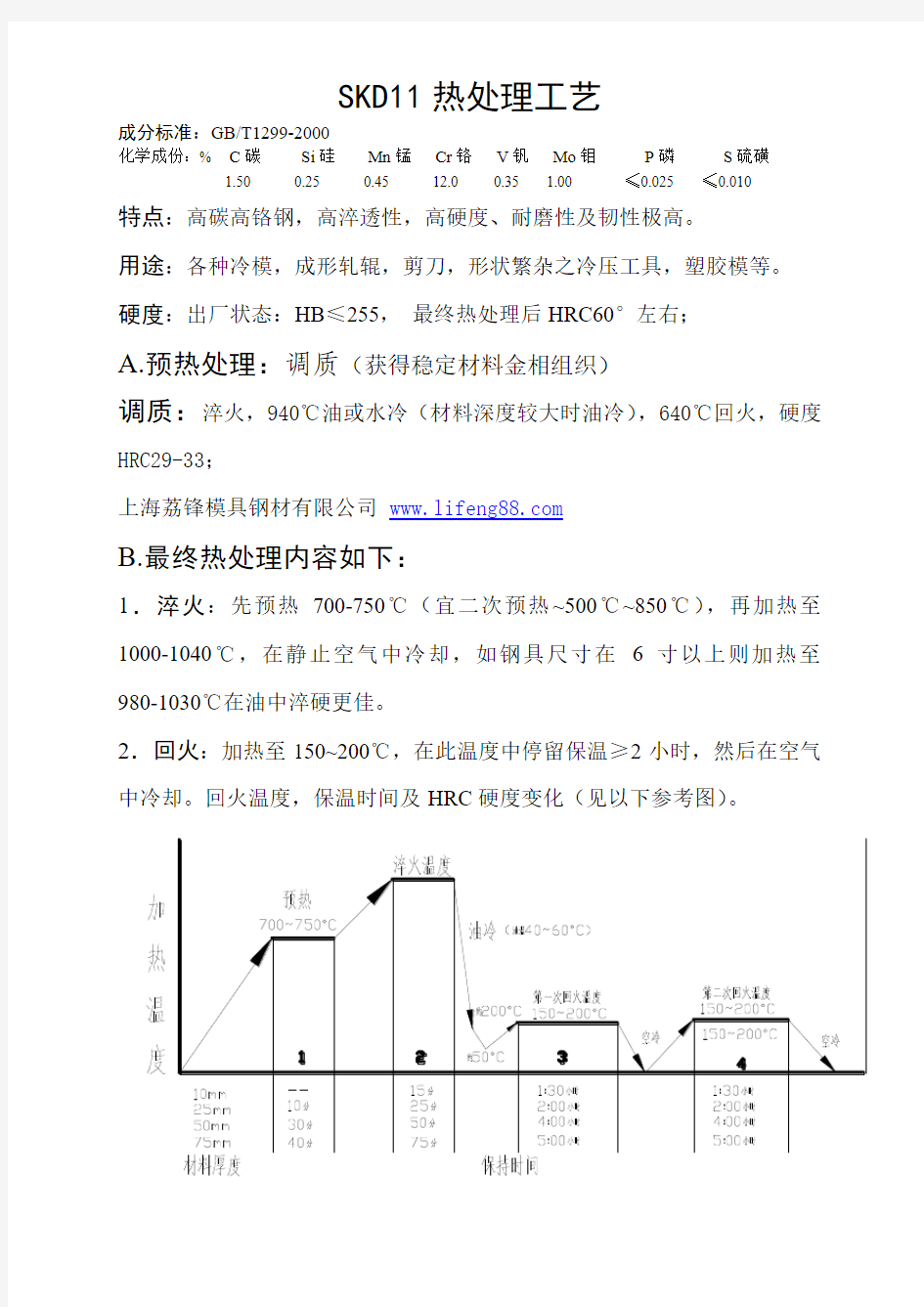 SKD11模具钢材的热处理工艺