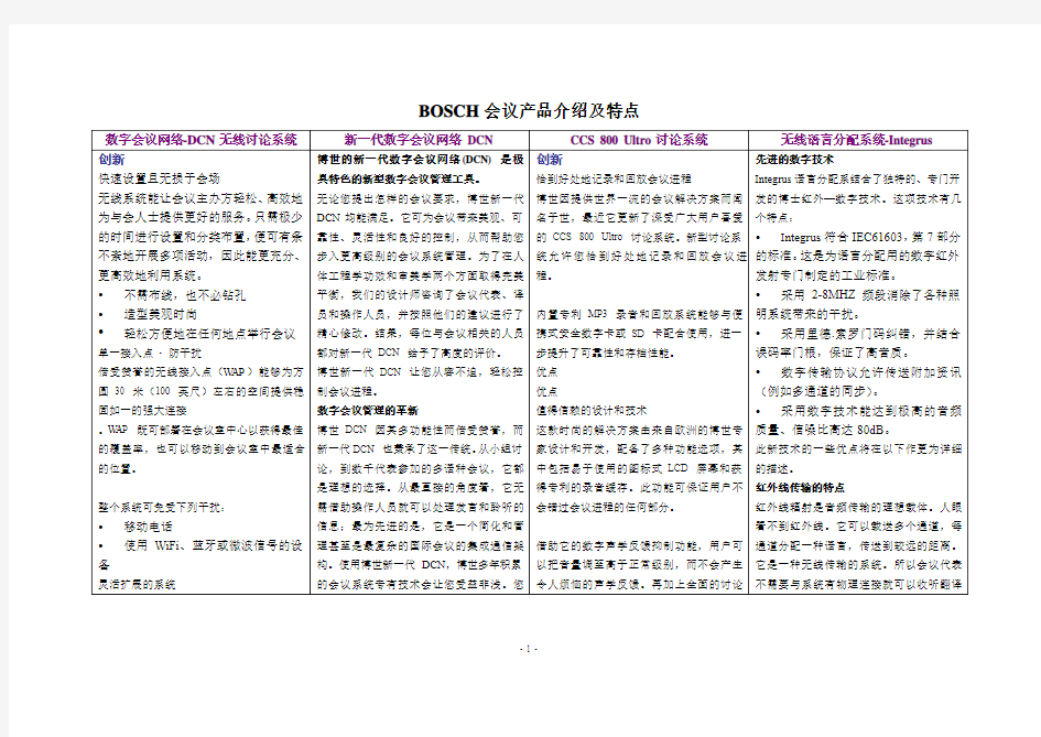 BOSCH会议产品介绍及特点