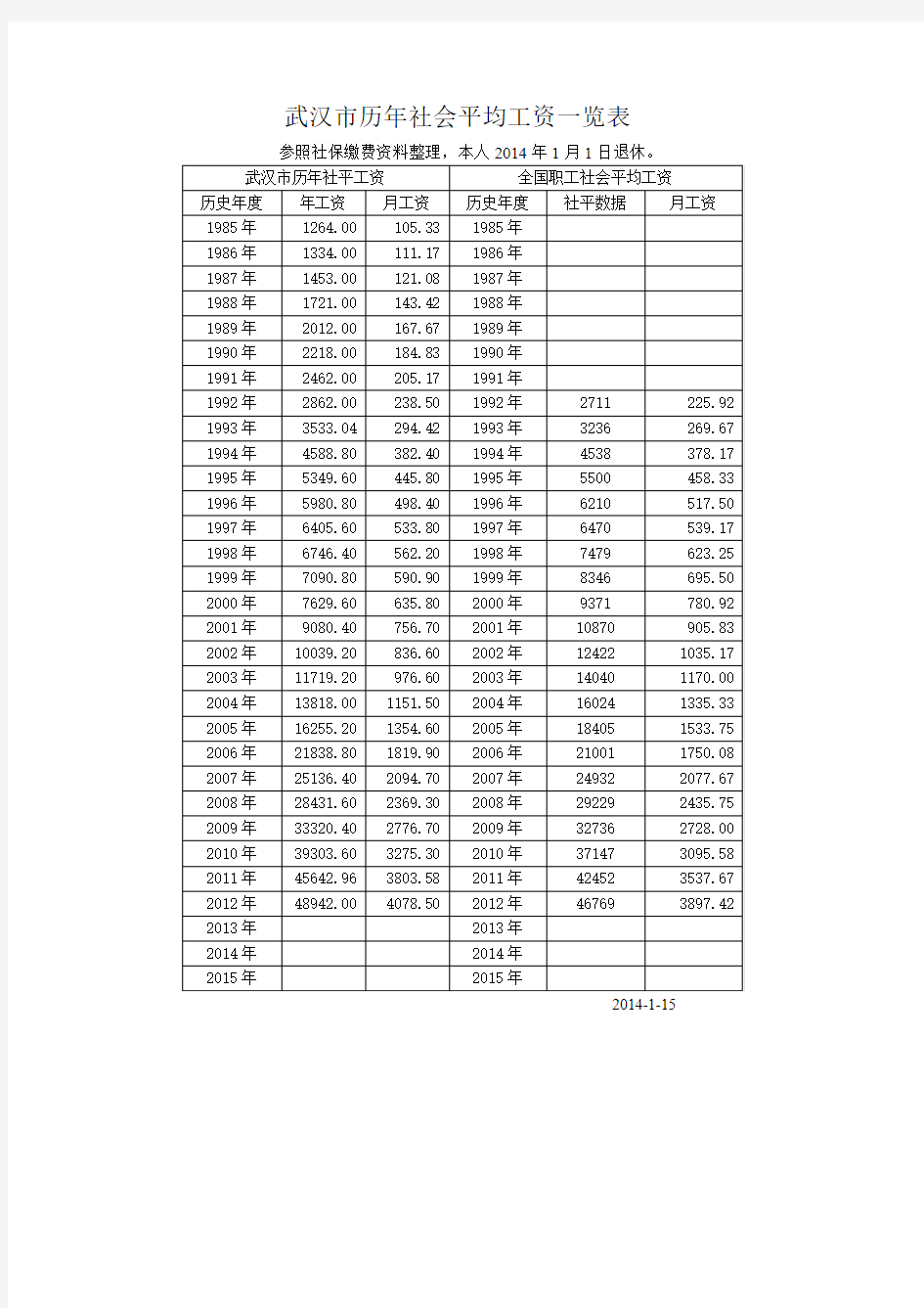 武汉市历年社会平均工资一览表