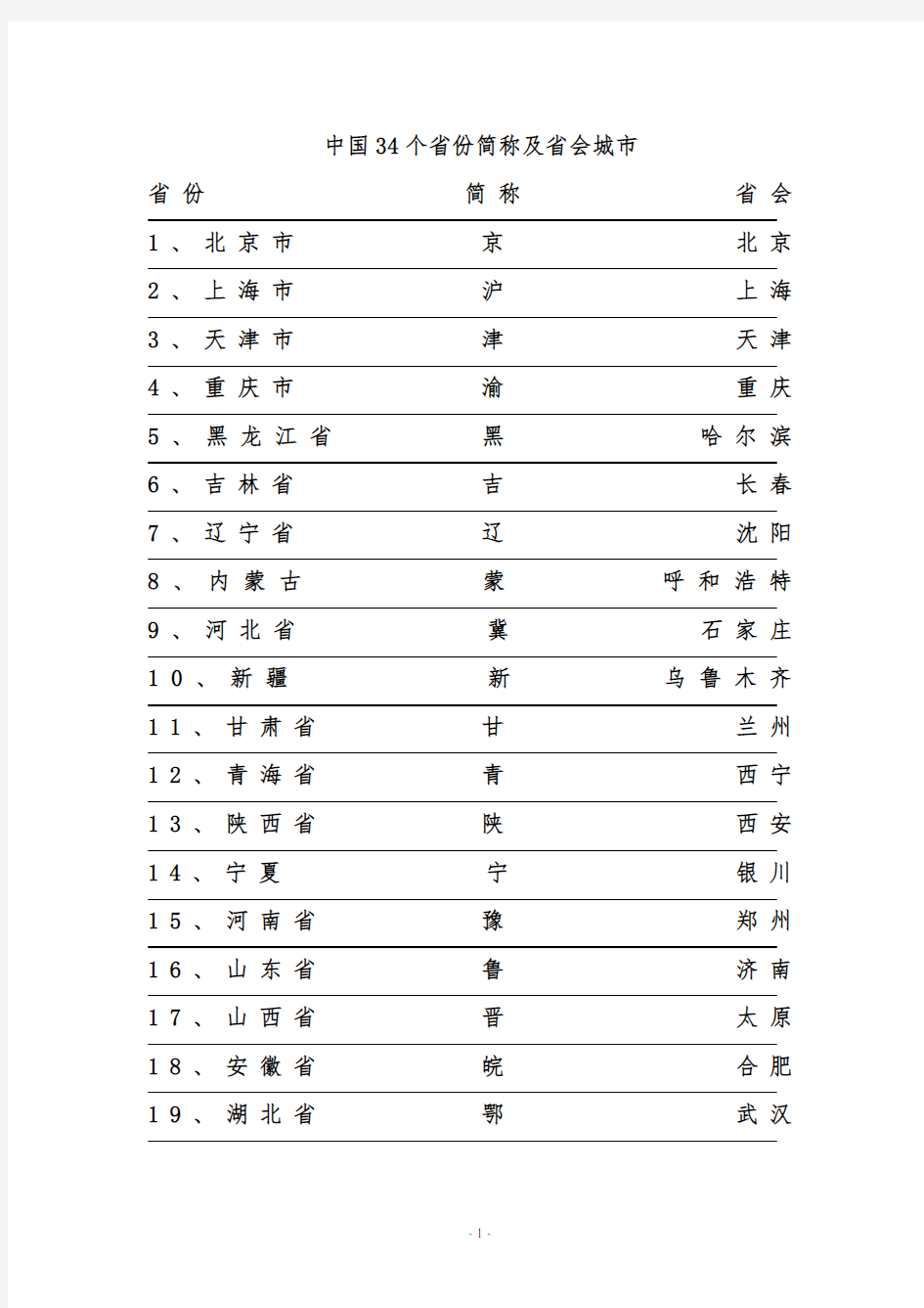 中国34个省份简称及省会城市2