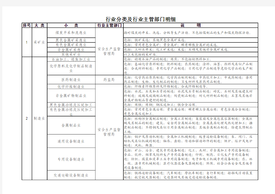 行业分类及行业主管部门明细