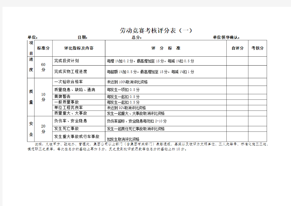 劳动竞赛考核评分表