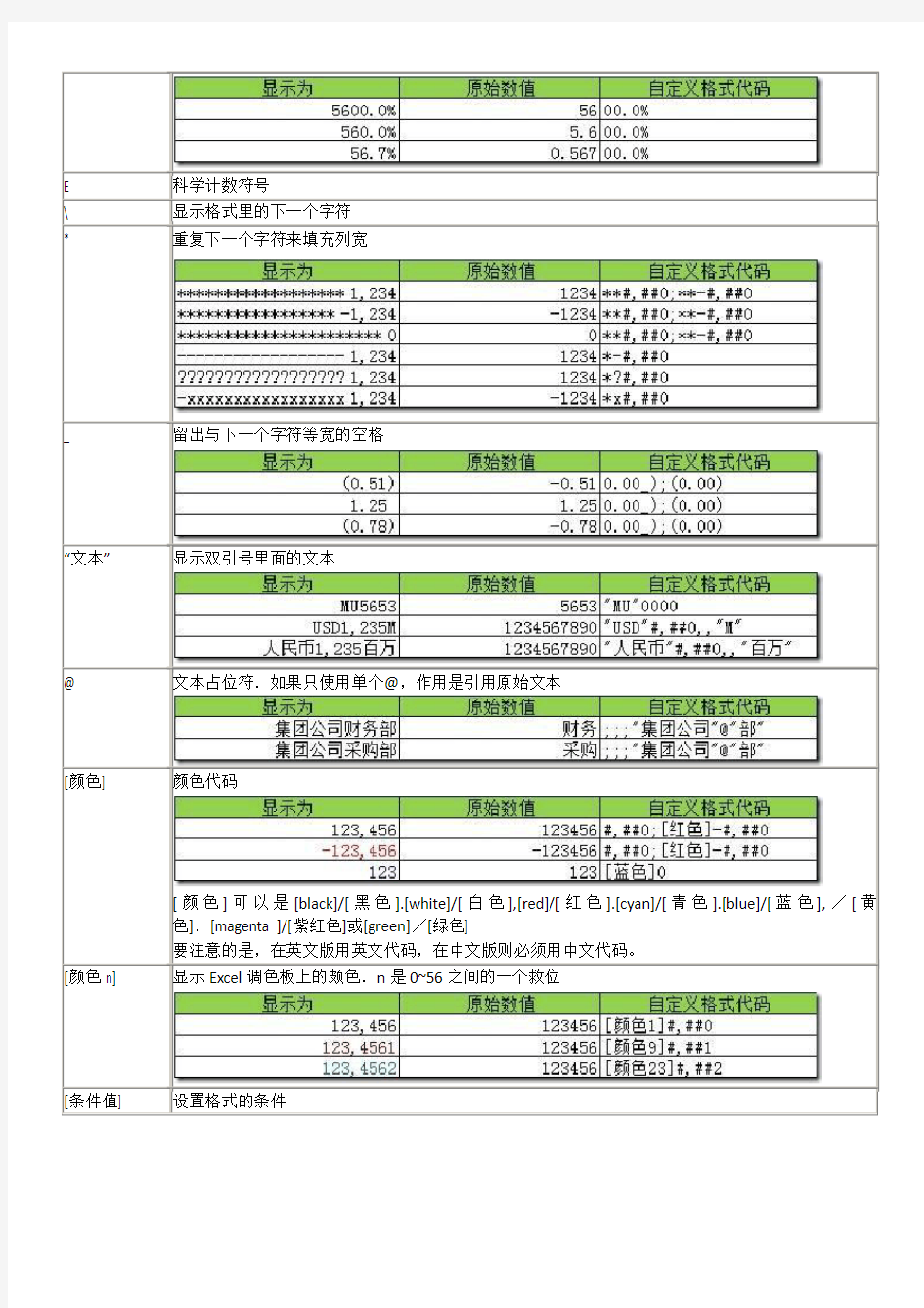 EXCEL自定义数字格式的代码与示例